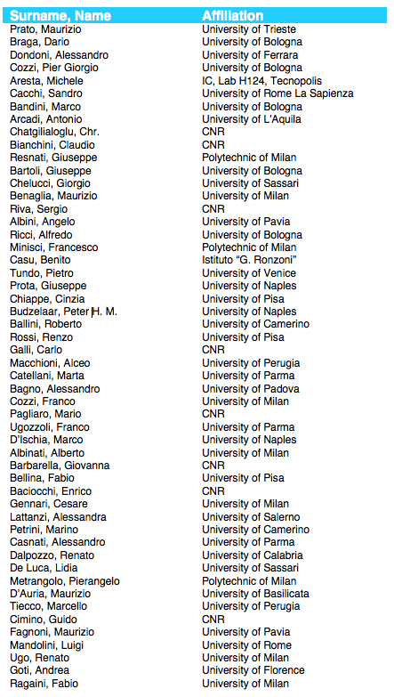 Top 52 Italy's Organic Chemists