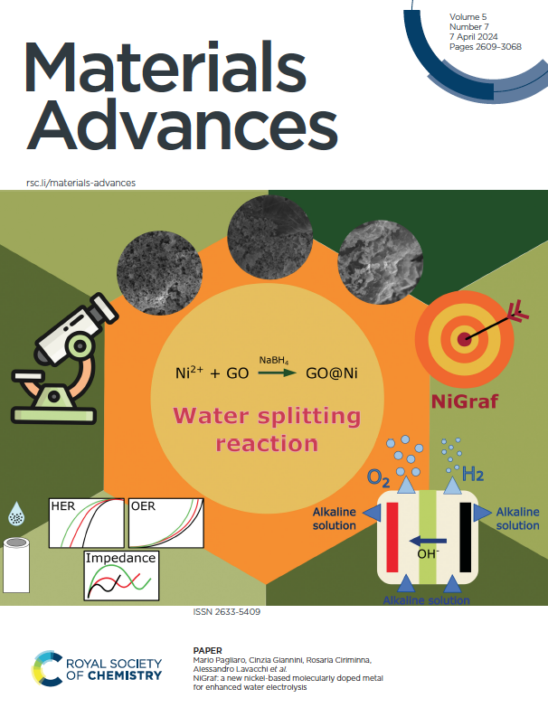 cover of Materials Advances issue 7/2024 dedicated to the discovery of NiGraf